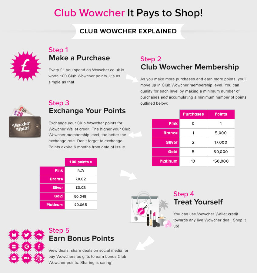 Wowcher promo code new 2024 customer