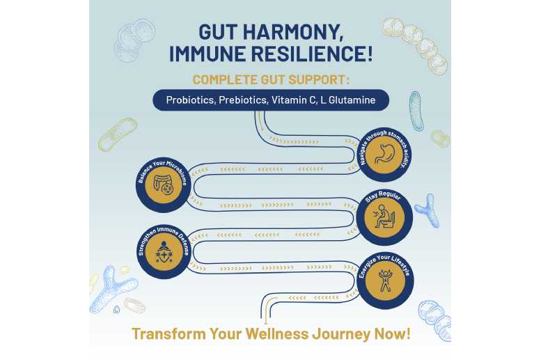 Bio Cultures Complex – Ultimate Pro & Prebiotics Boost | Wowcher