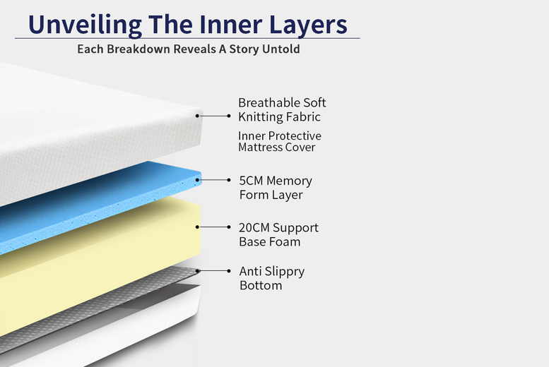 10″ Orthopaedic High-Density Memory Foam Mattress – 5 Sizes | Wowcher