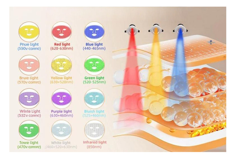 Cordless 7-Color LED Light Therapy Face Mask with 240 Beads | Wowcher