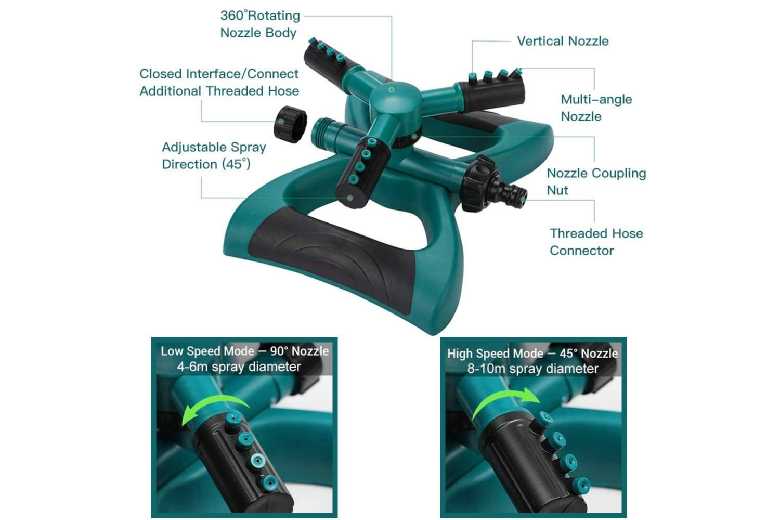 3606 Auto Rotating Garden Sprinkler with Quick-Connect & Durable ABS Construction | Wowcher