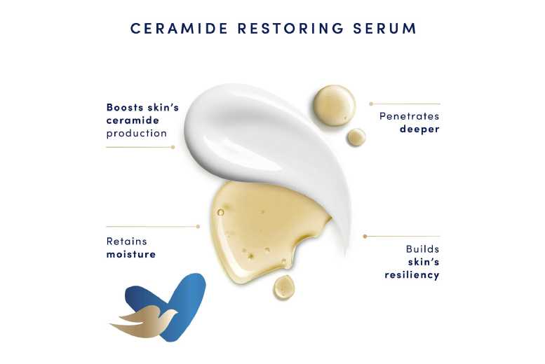 Dove 48H Ceramide Restoring Nourishing Cream for Dry Skin, Face & Body, 250ml – Multi-Pack | Wowcher