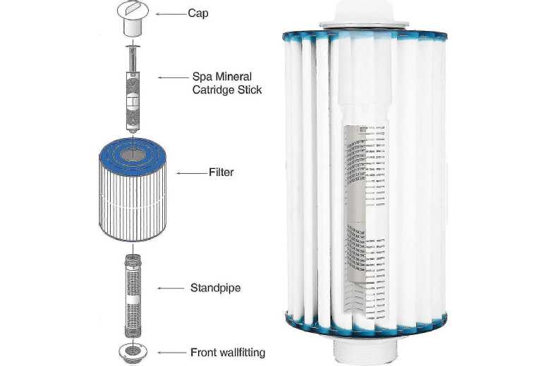 HotSpring Spa Mineral Ion Cartridge Filter – Universal Hot Tub Water Purifier Stick | Wowcher HotSpring Spa Mineral Ion Cartridge Filter – Universal Hot Tub Water Purifier Stick | Wowcher