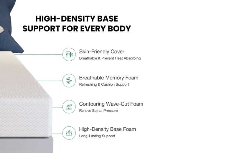 Hotel Quality Firm 30D Foam Mattress – Breathable, Anti-Slip, Multiple Sizes | Wowcher